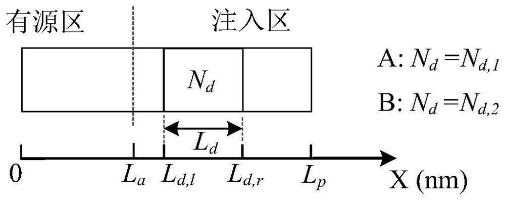 A Feedback Multipole Quantum Cascade Ring Laser