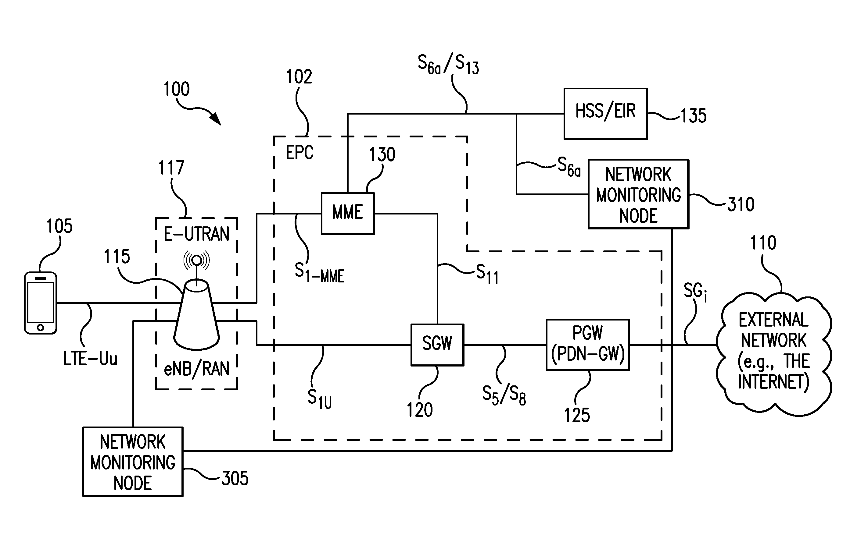 Systems, methods and devices for deriving subscriber and device identifiers in a communication network