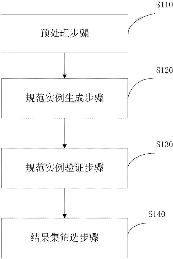 General parallel mining method for linear temporal logic specifications