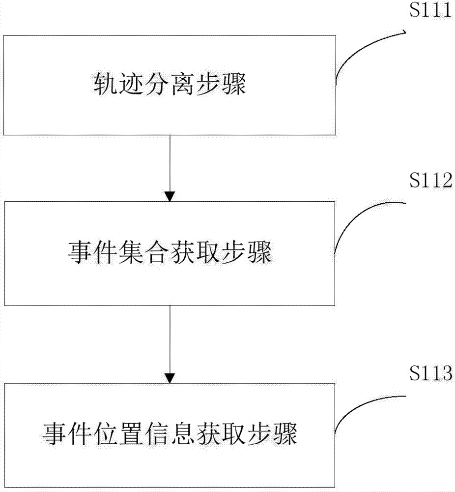 General parallel mining method for linear temporal logic specifications