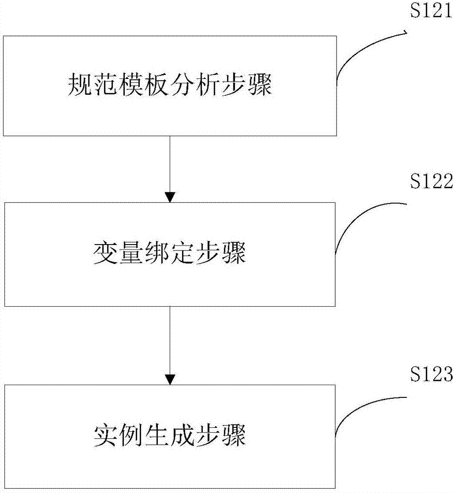 General parallel mining method for linear temporal logic specifications