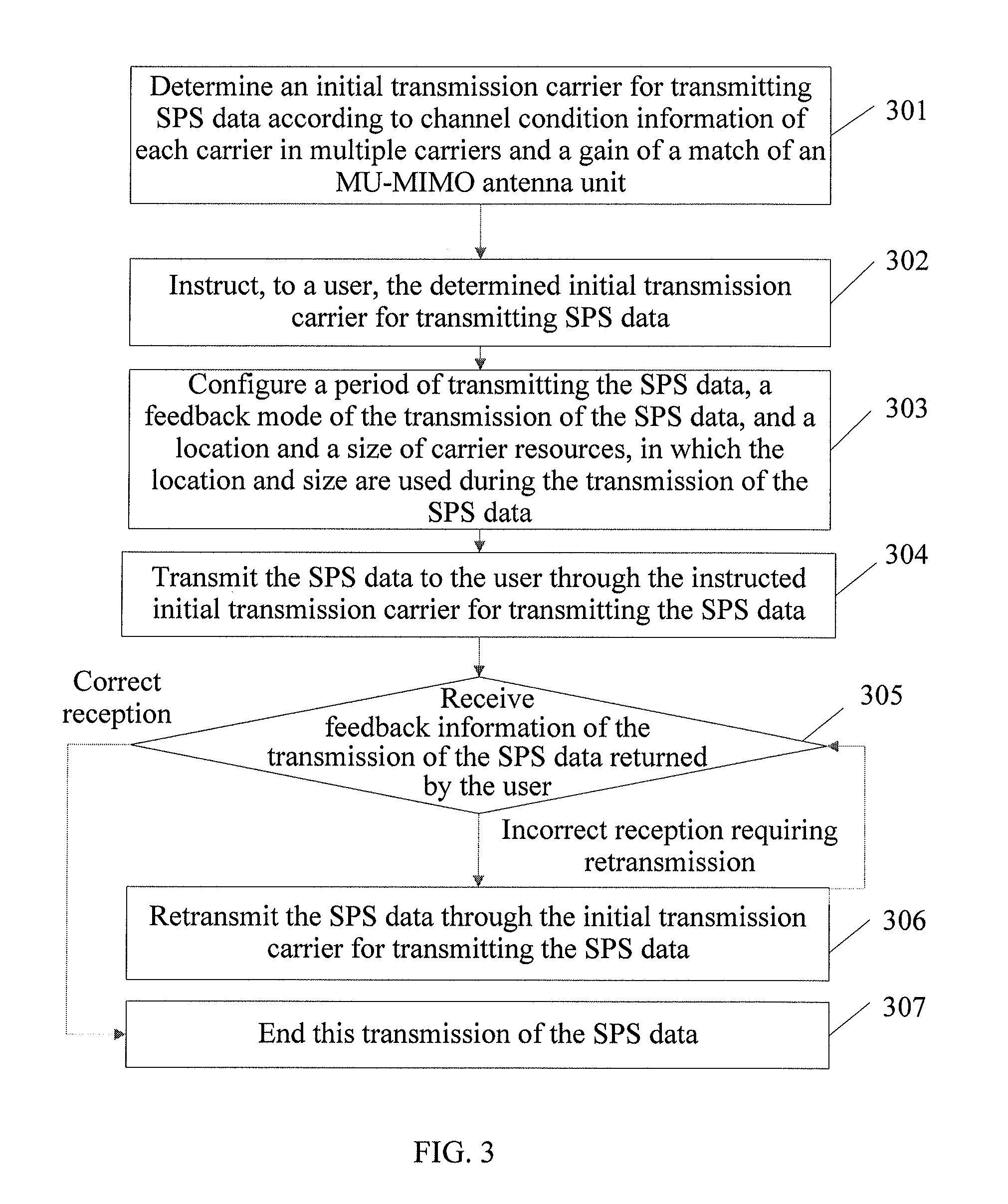 Method and device for transmitting semi-persistent scheduling data