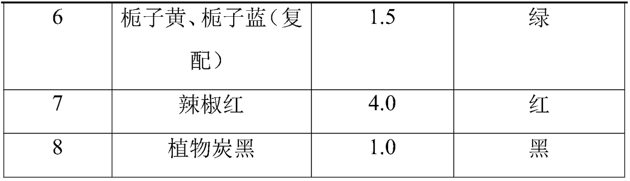 Natural pigment-containing toothpaste for children and preparation method thereof