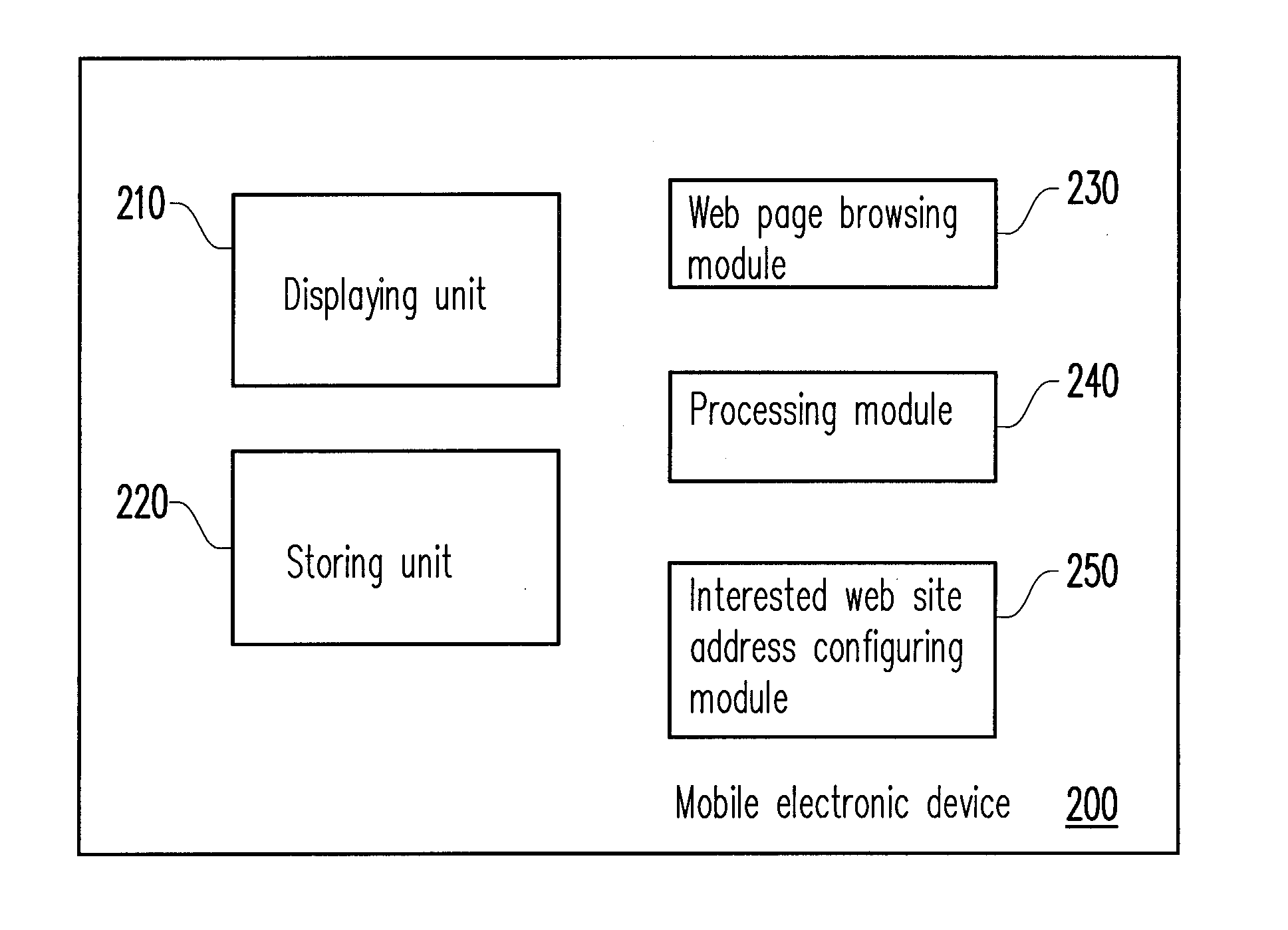 Method for preprocessing and displaying web page, mobile electronic device, and operation interface thereof