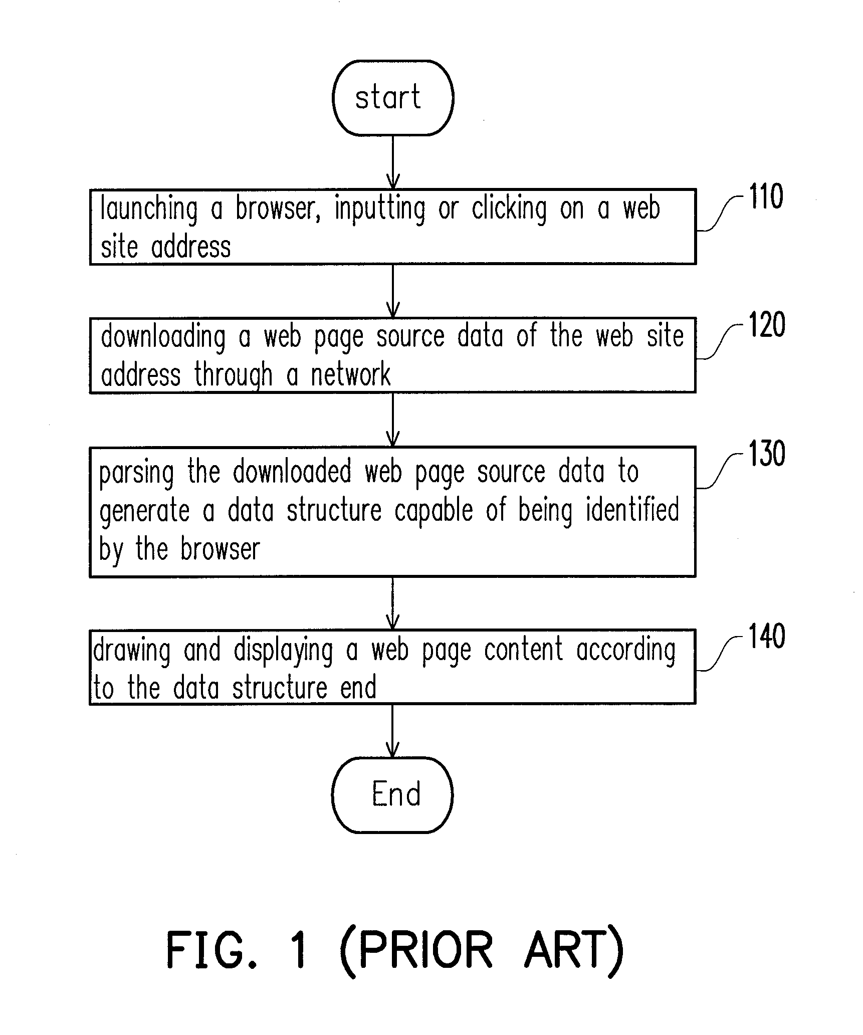 Method for preprocessing and displaying web page, mobile electronic device, and operation interface thereof