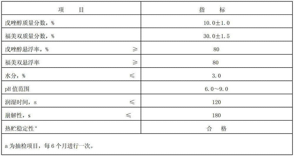 Bactericidal composition containing triazole and thiram