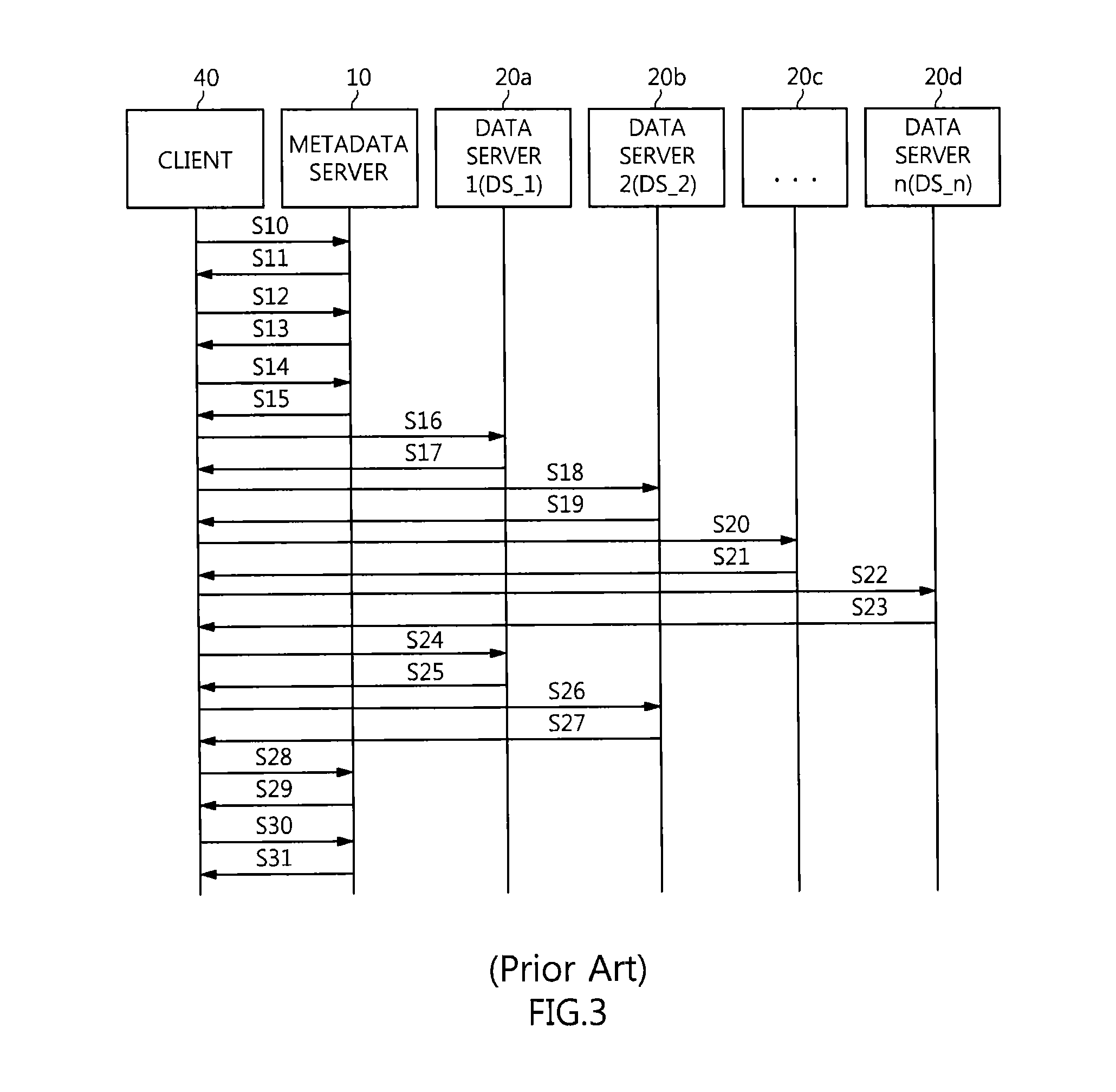 Method of managing data in asymmetric cluster file system