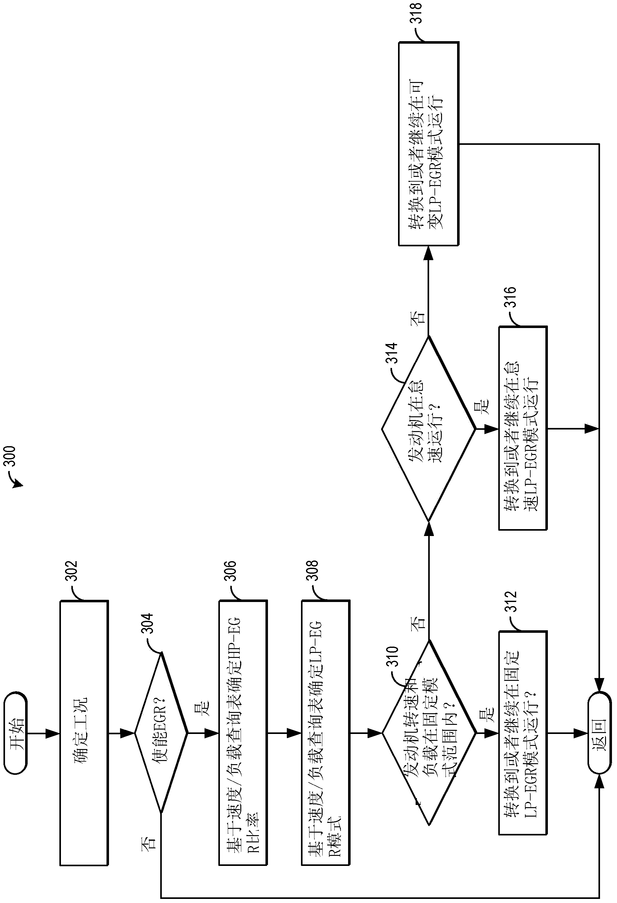 Fixed rate EGR system