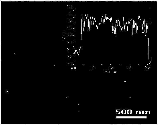 Method for green and efficient preparation of graphite phase carbon nitride nanosheet and application