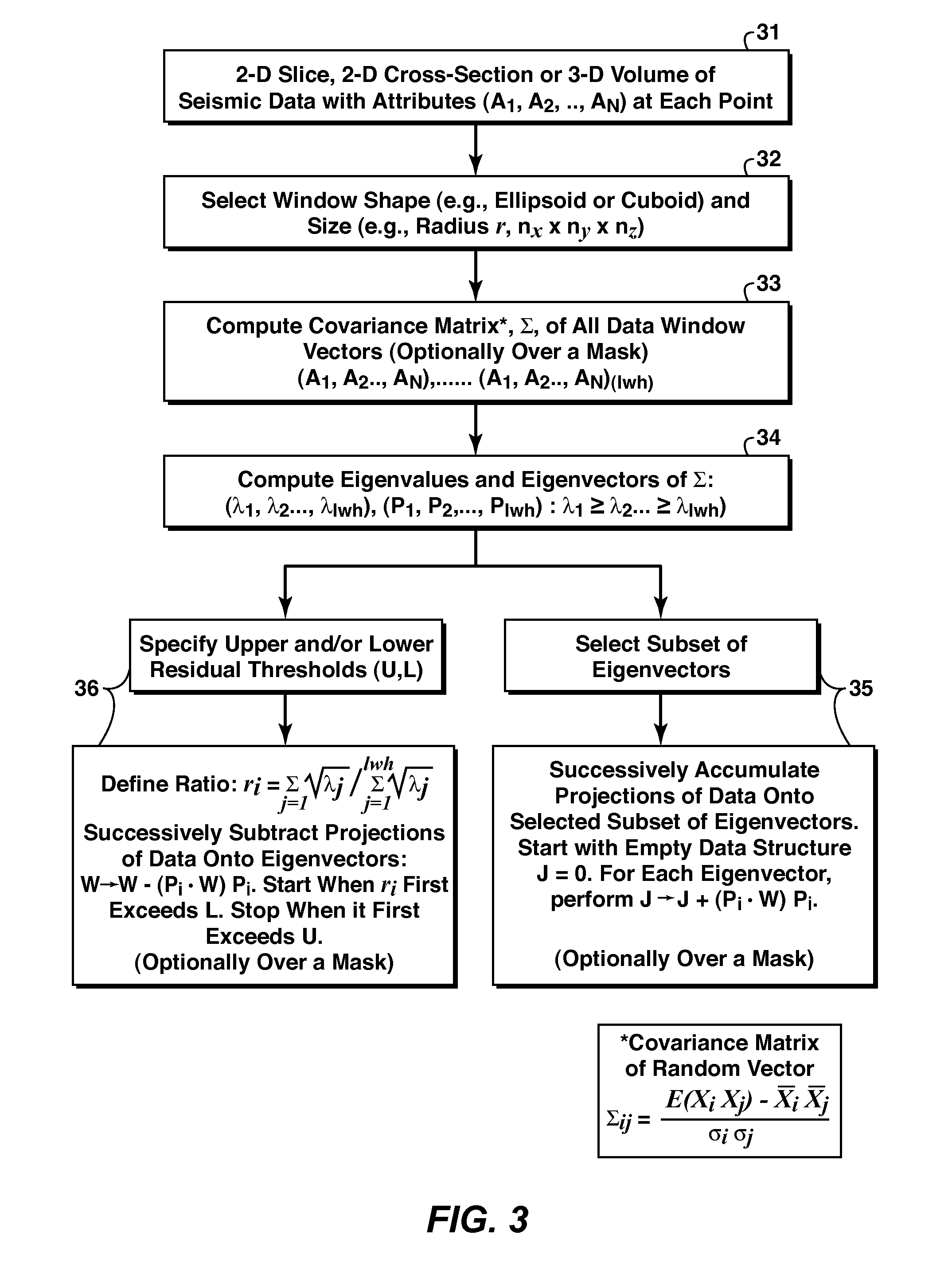 Windowed Statistical Analysis For Anomaly Detection In Geophysical Datasets