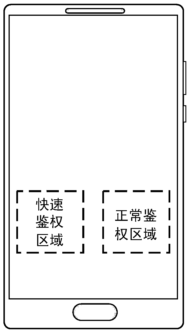 Authentication device and electronic equipment