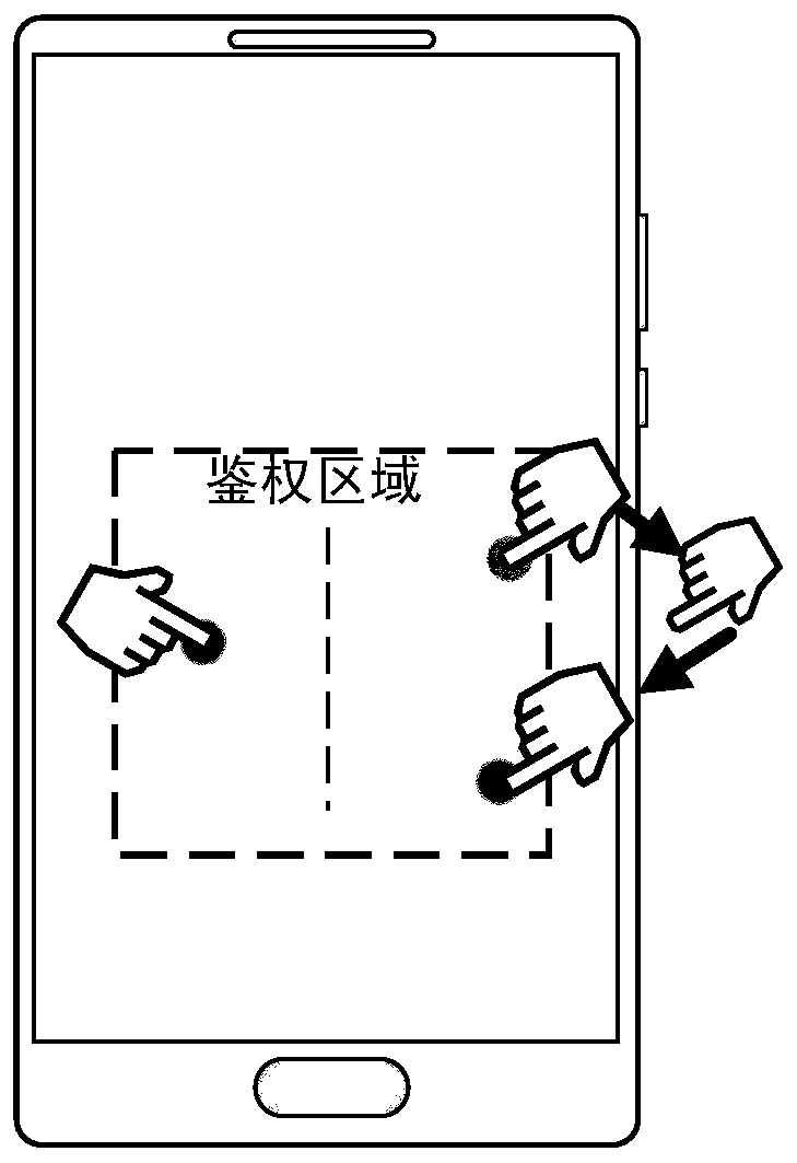 Authentication device and electronic equipment