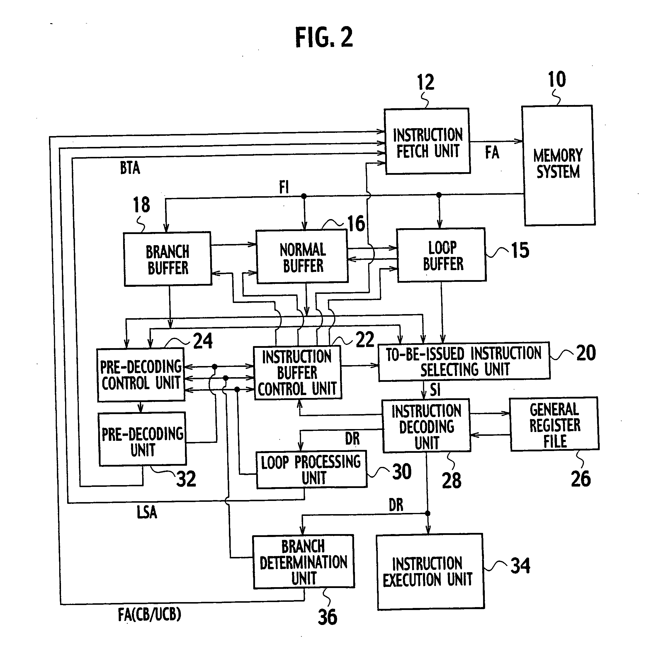 Processor and processor instruction buffer operating method