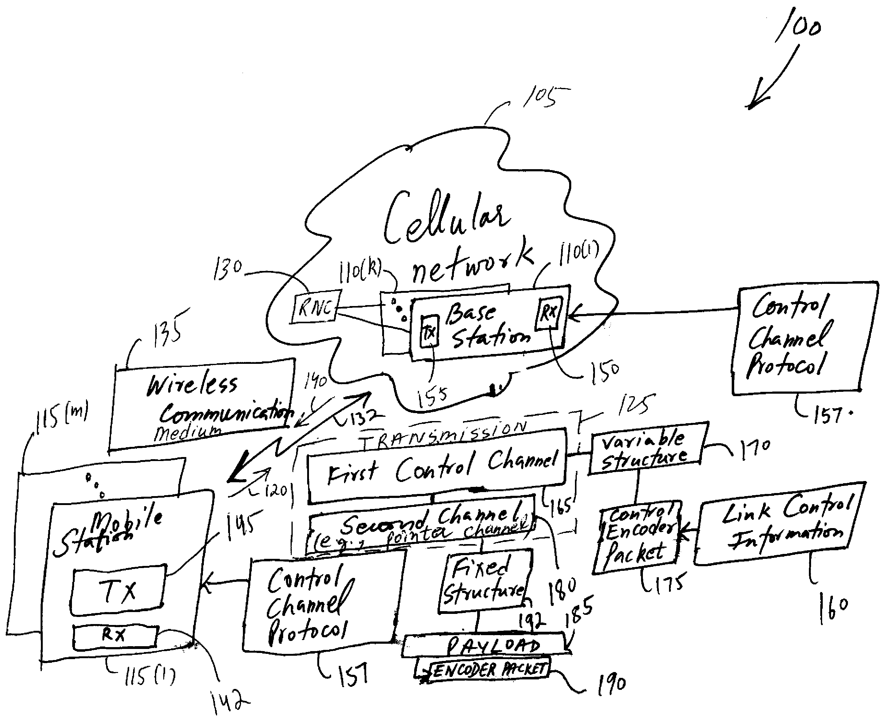 Indicating a variable control channel structure for transmissions in a cellular system