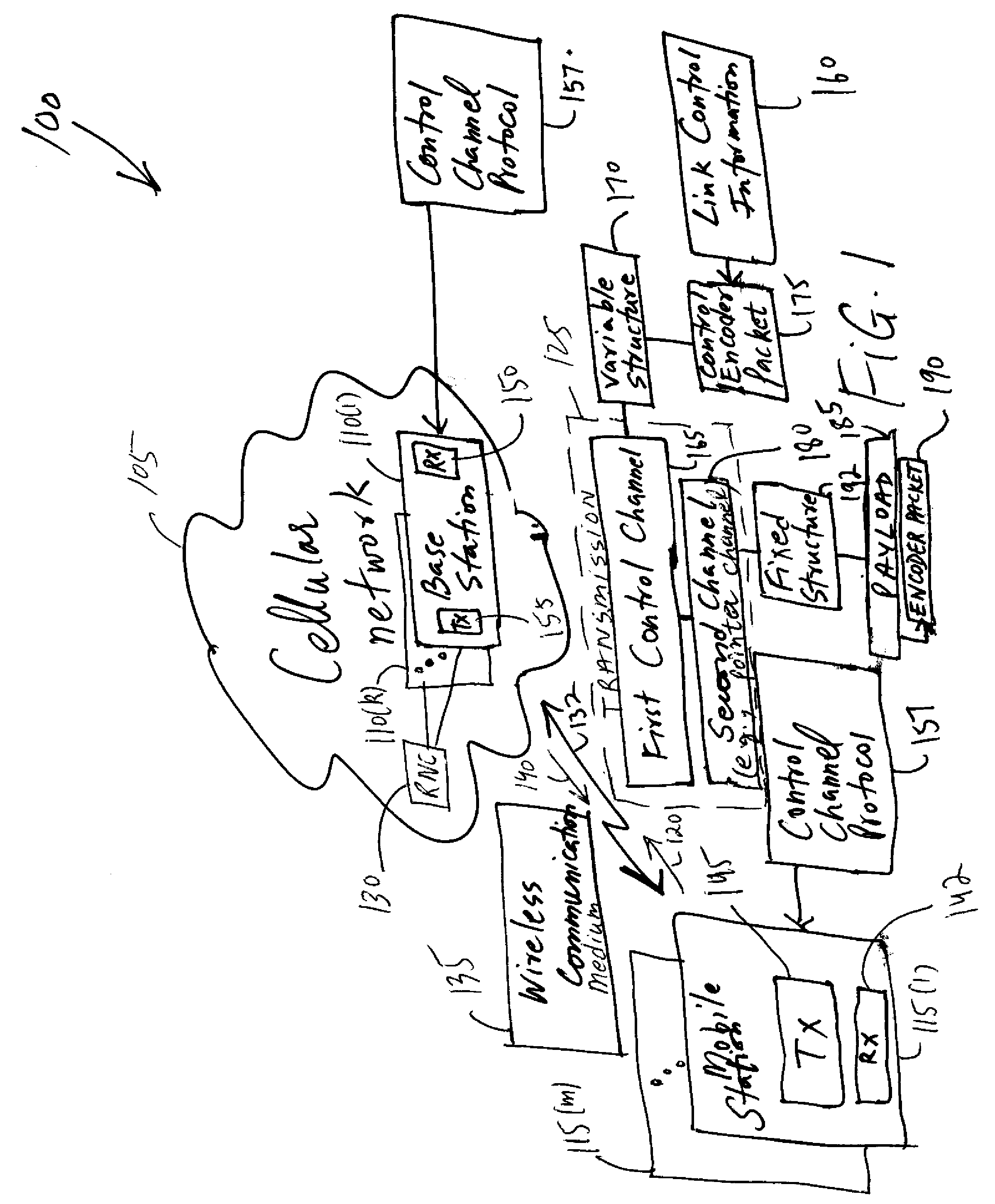 Indicating a variable control channel structure for transmissions in a cellular system