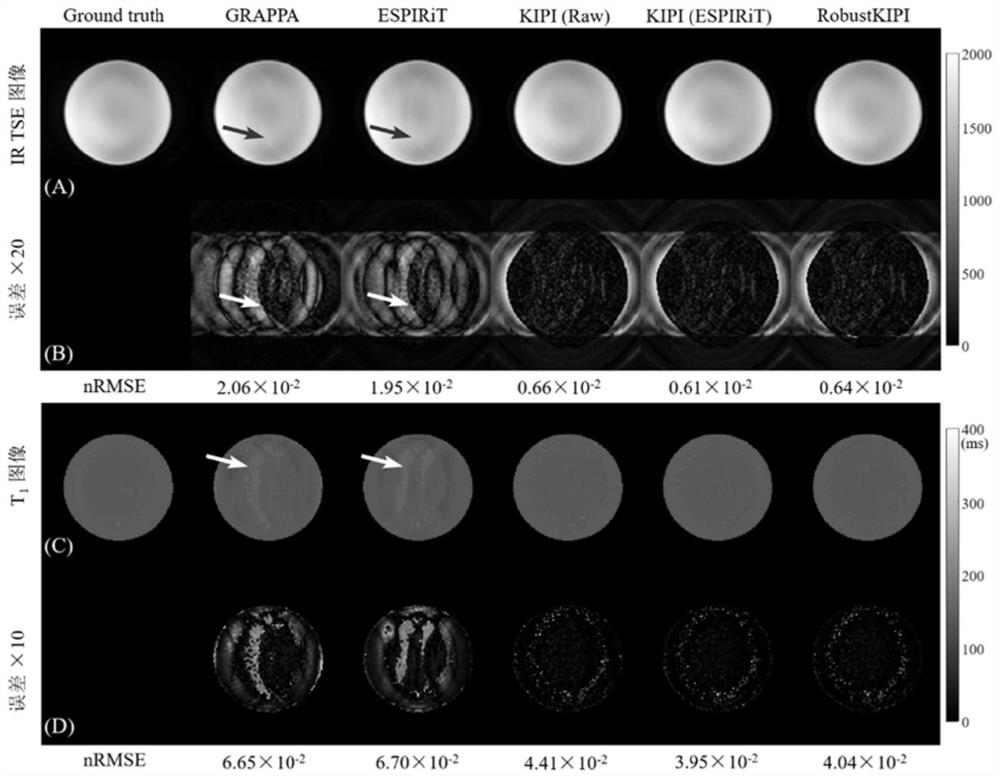 High-robustness fast imaging method and device combining k space and image space reconstruction