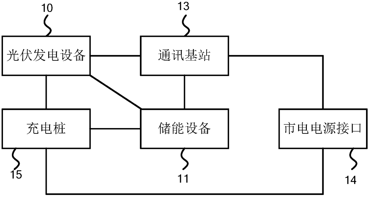 Power supply system