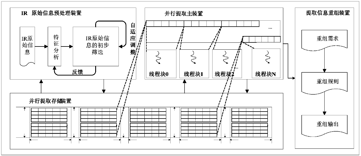 Parallel program analysis information extraction method and device