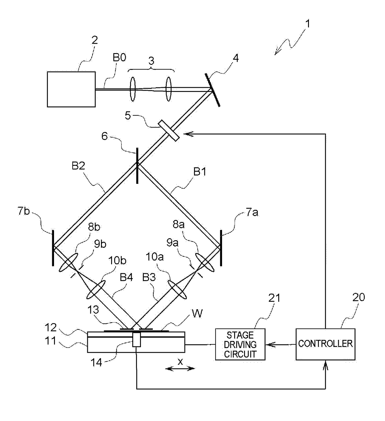 Exposure method, method of fabricating periodic microstructure, method of fabricating grid polarizing element and exposure apparatus