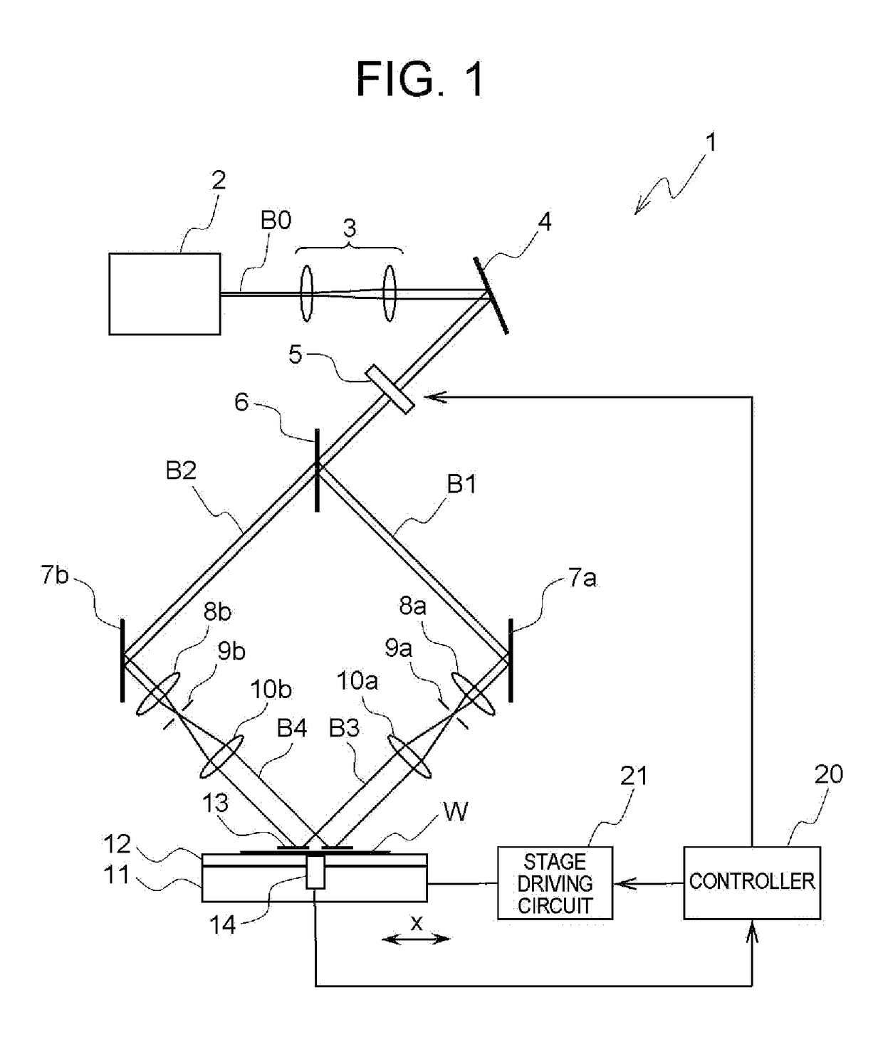 Exposure method, method of fabricating periodic microstructure, method of fabricating grid polarizing element and exposure apparatus