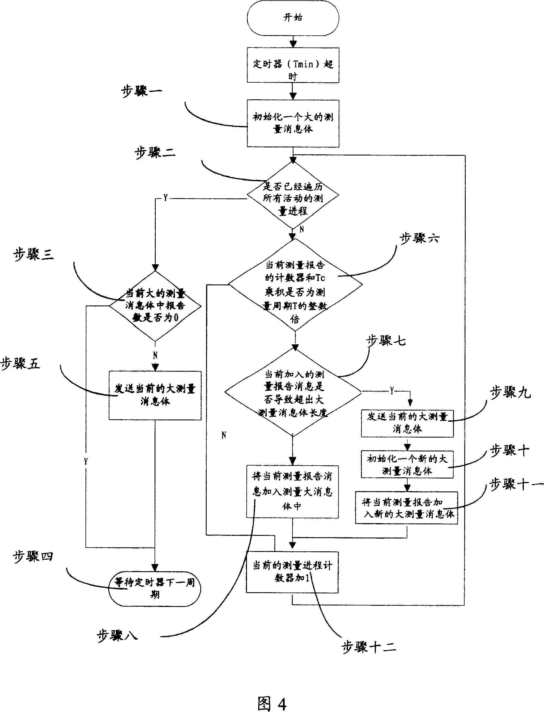 Message transmitting method between telecommunication interfaces