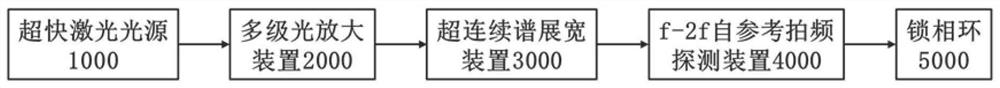 Electric control tuning nonreciprocal phase shifter and polarization filter