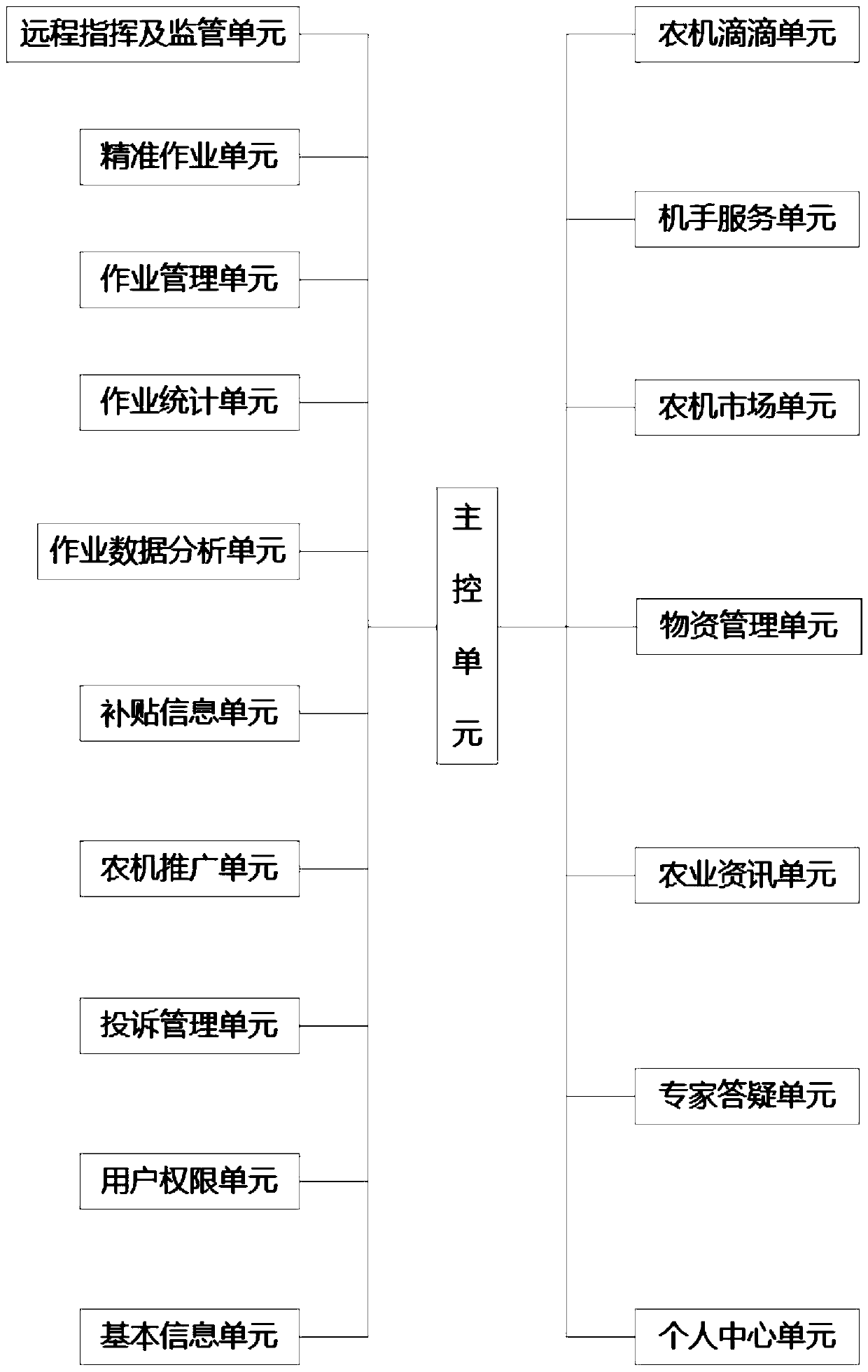 Intelligent agricultural machinery information system