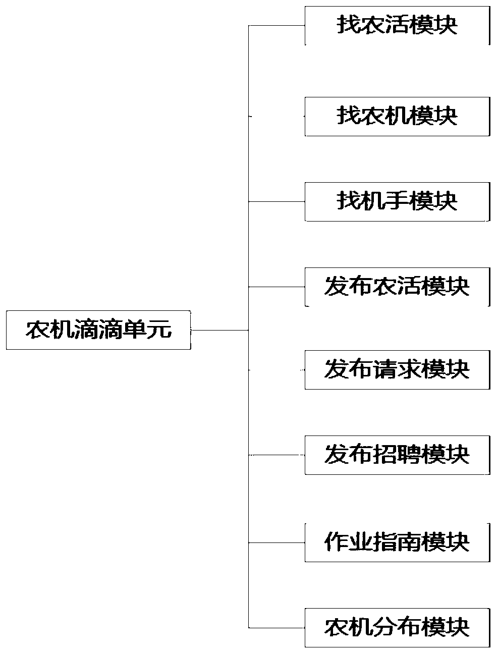 Intelligent agricultural machinery information system