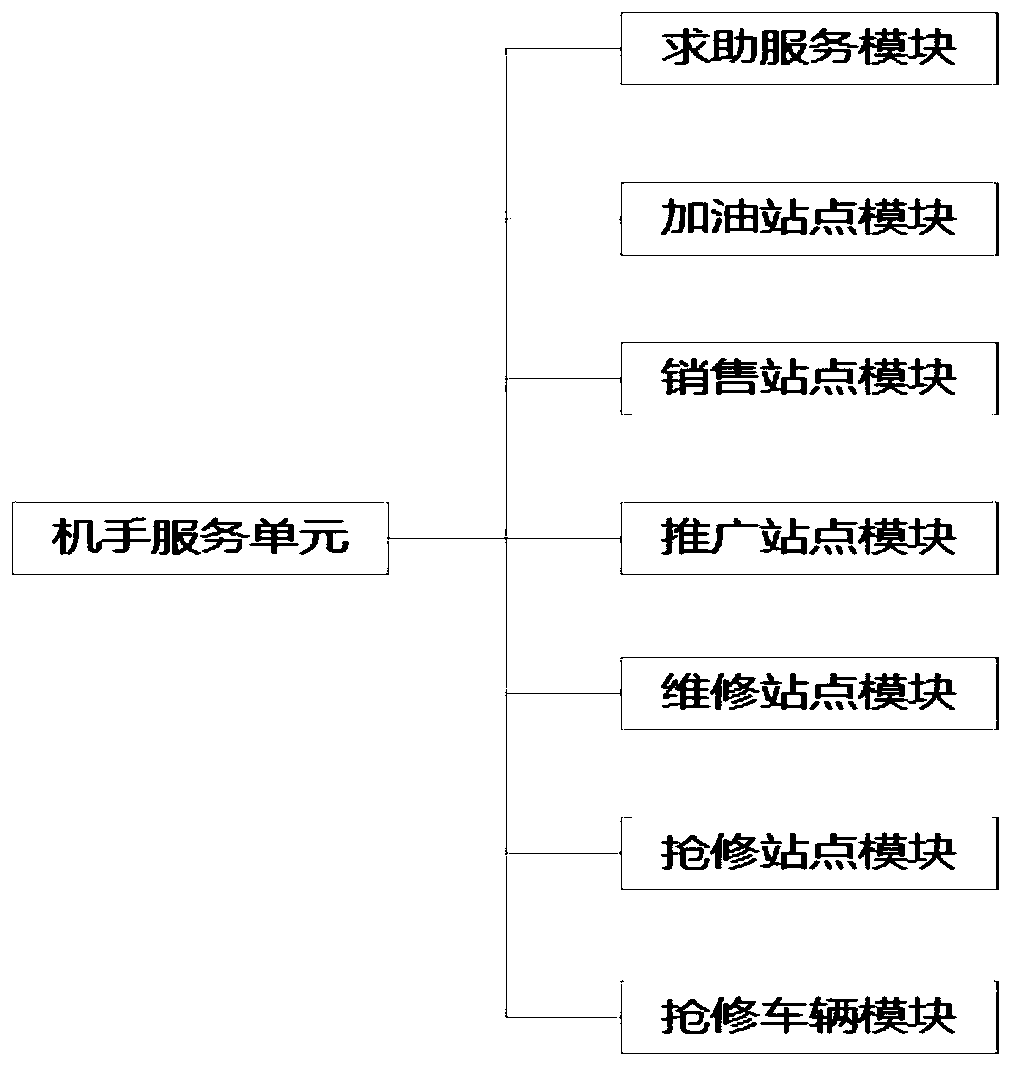 Intelligent agricultural machinery information system