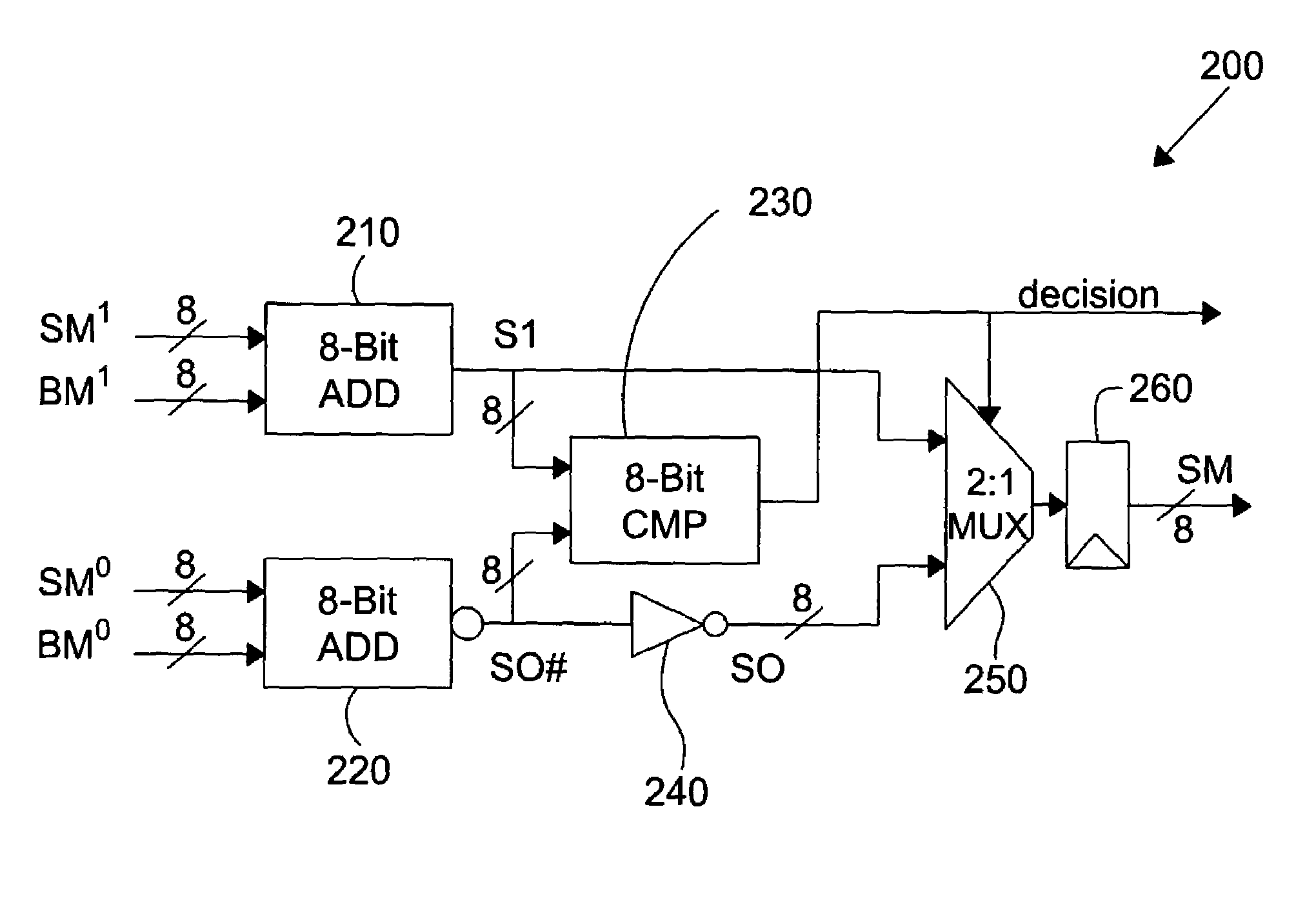 Fast bit-parallel Viterbi decoder add-compare-select circuit