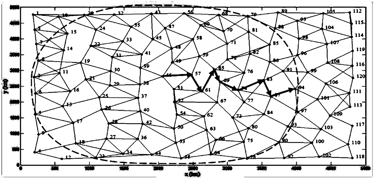 Shortest path planning method based on unidirectional searching model