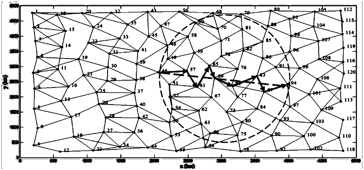 Shortest path planning method based on unidirectional searching model