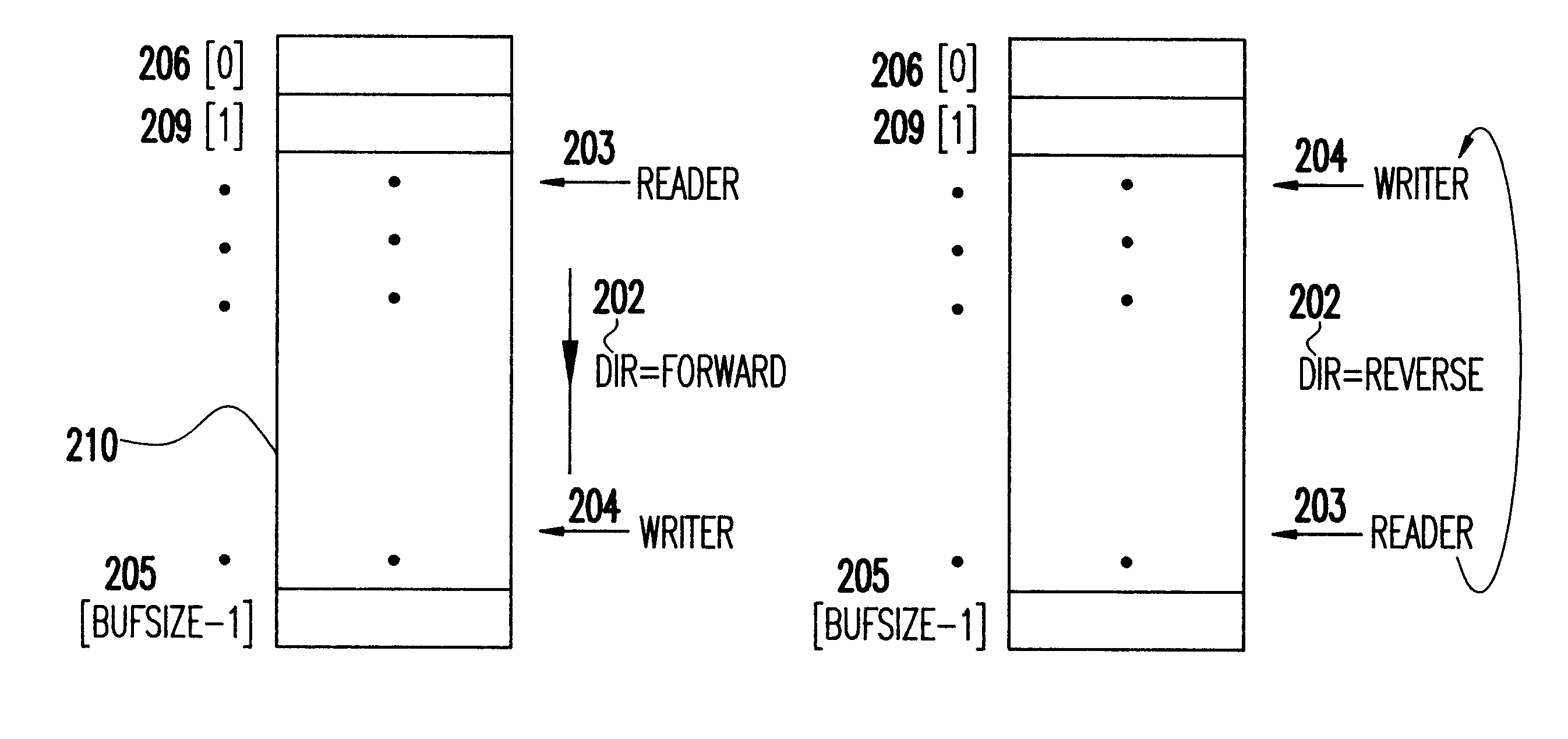 Two lock-free, constant-space, multiple-(impure)-reader, single-writer structures