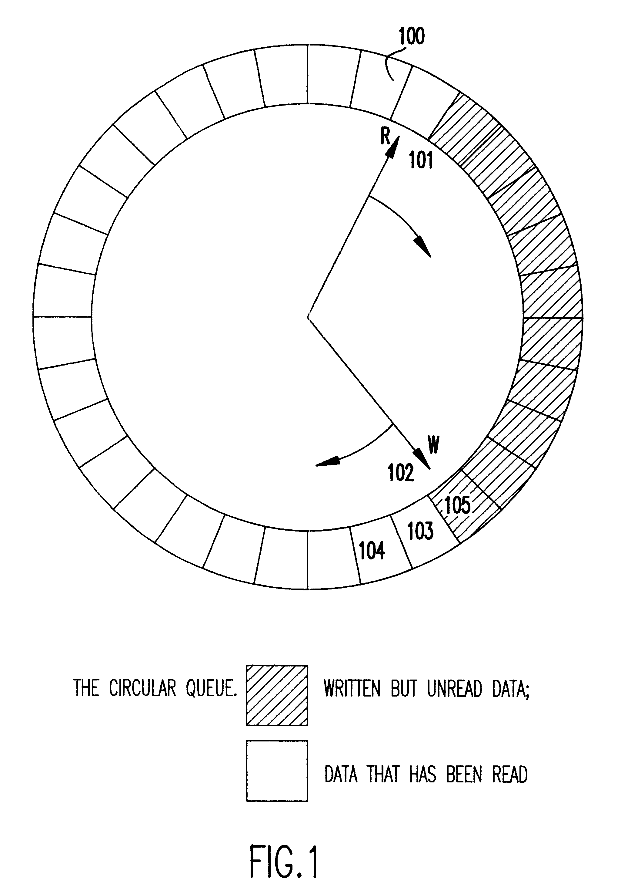 Two lock-free, constant-space, multiple-(impure)-reader, single-writer structures