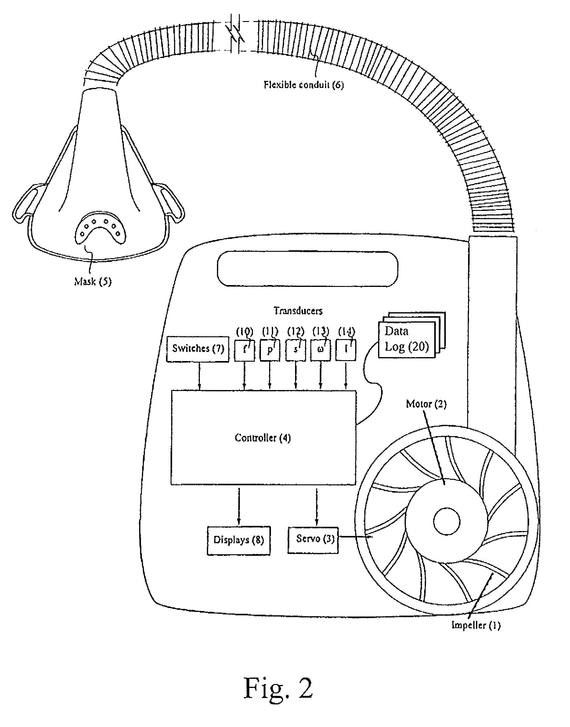 Systems and methods for visualizing pressures and pressure responses to sleep-related triggering events