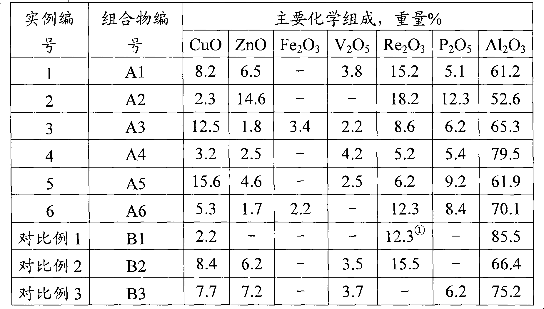 Composition for reducing discharge of NOx in FCC stack gas