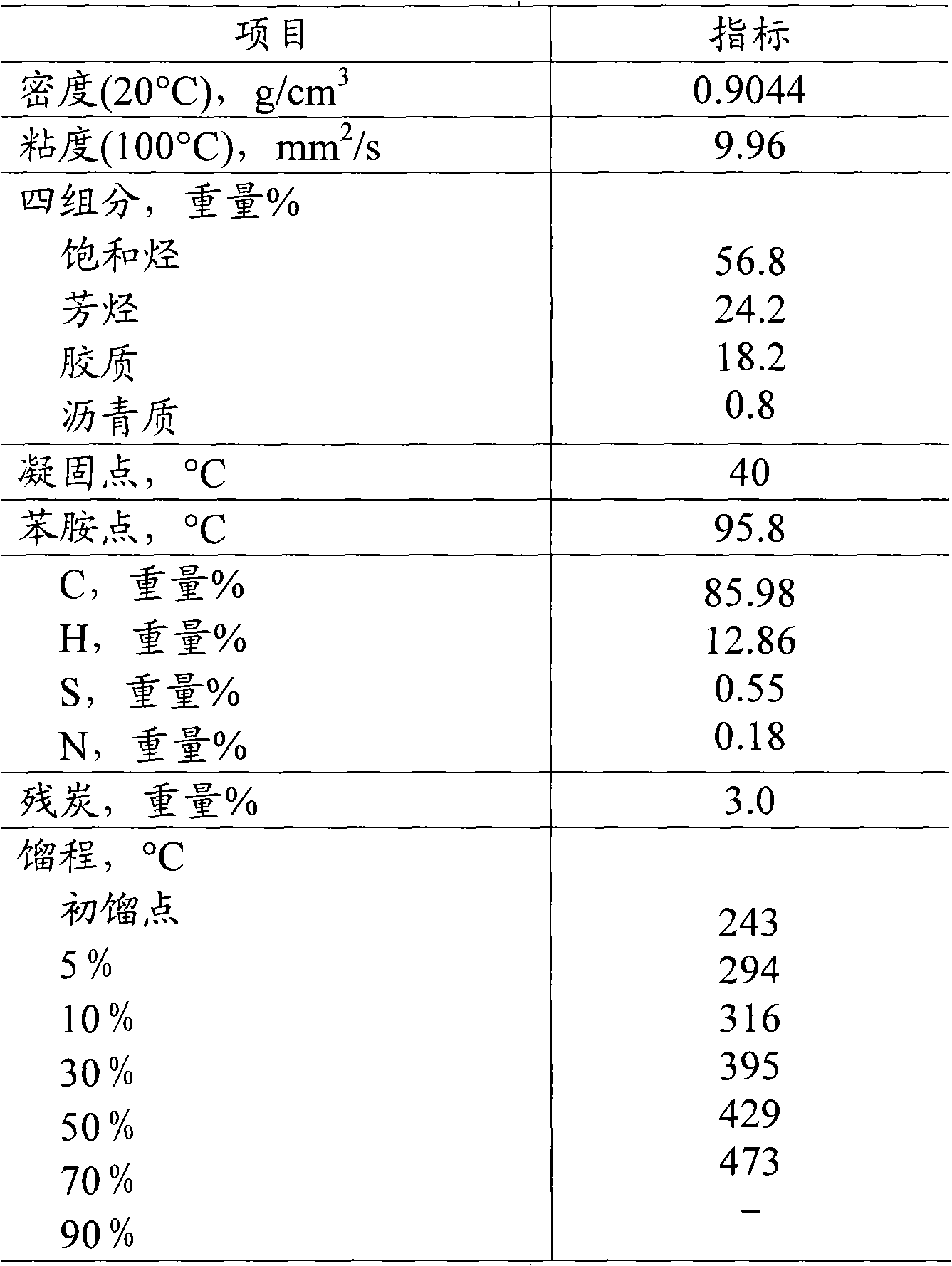 Composition for reducing discharge of NOx in FCC stack gas