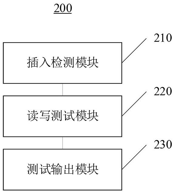 A method and system for batch testing usb electronic disks