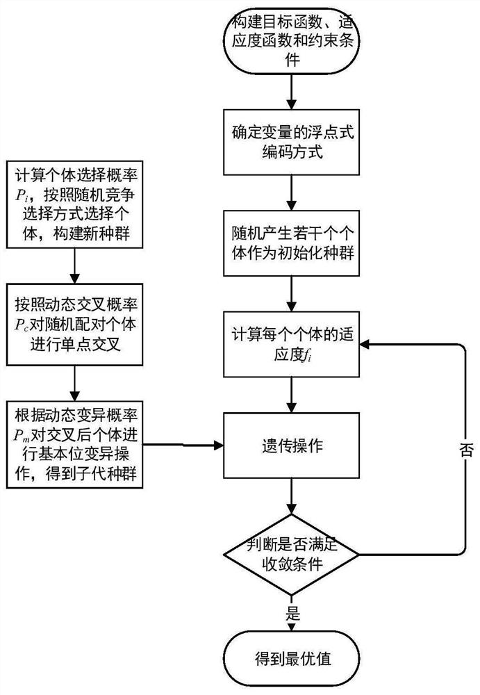 Pipe network topological relation checking and repairing method