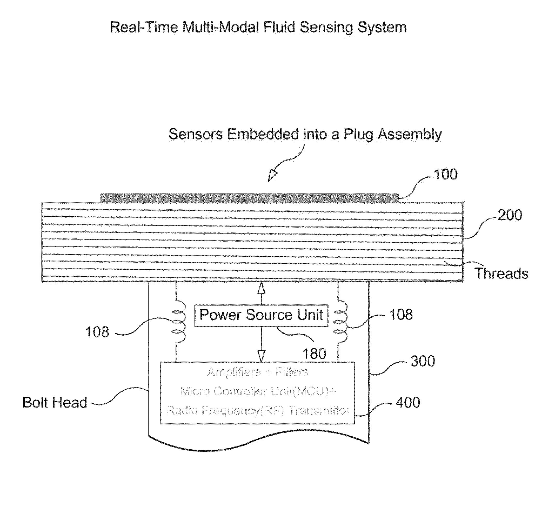 Multi-modal fluid condition sensor platform and system thereof