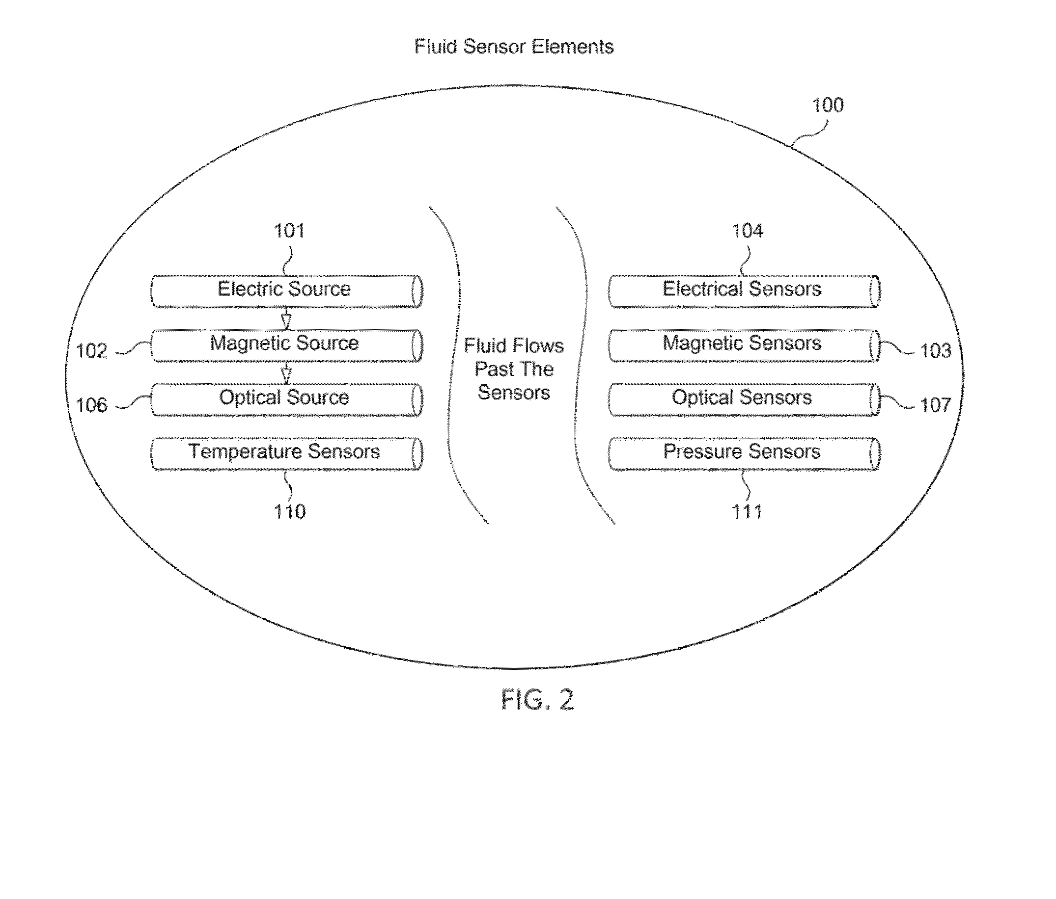 Multi-modal fluid condition sensor platform and system thereof