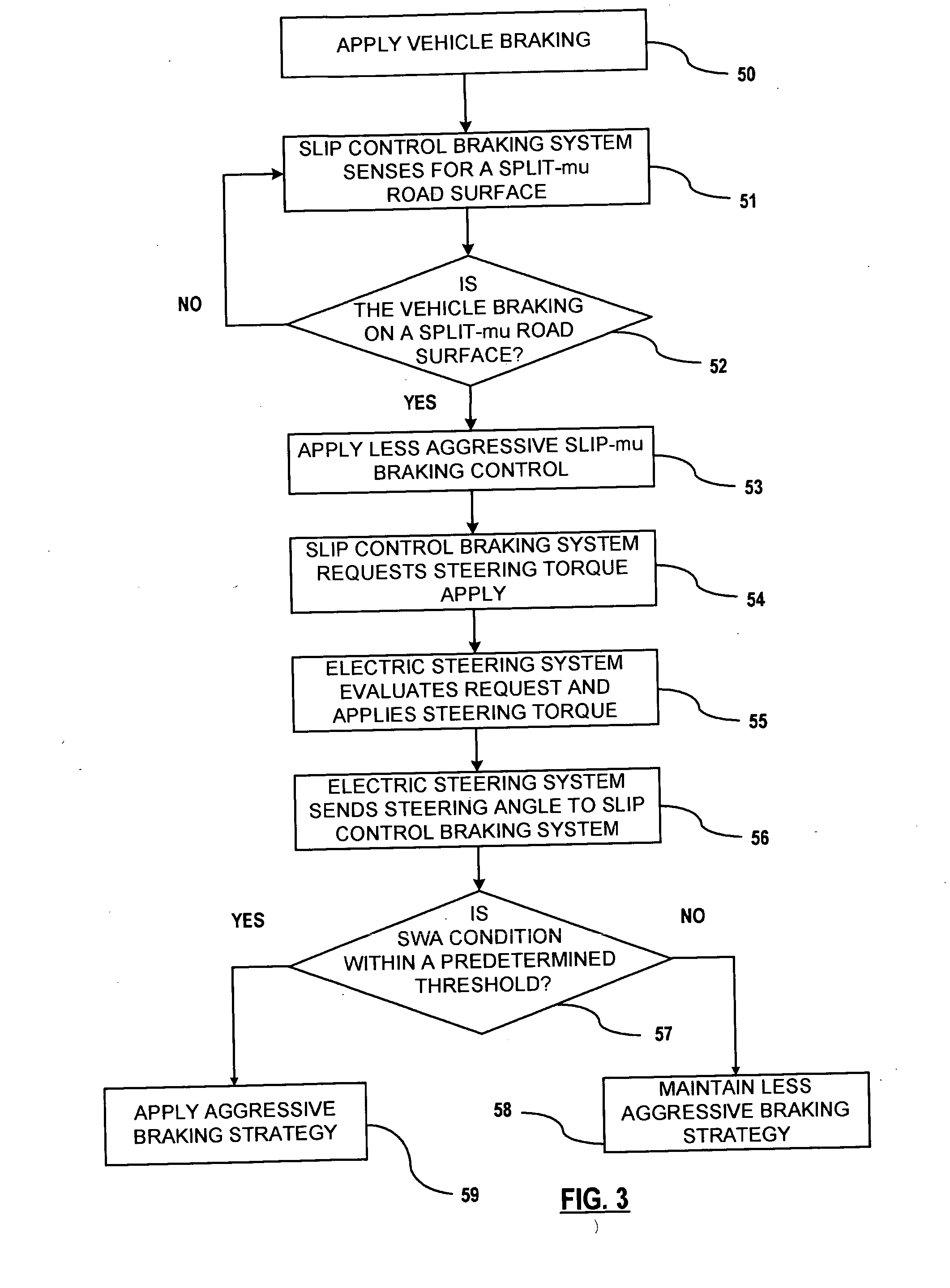 Method for applying torque overlay during split-mu braking conditions