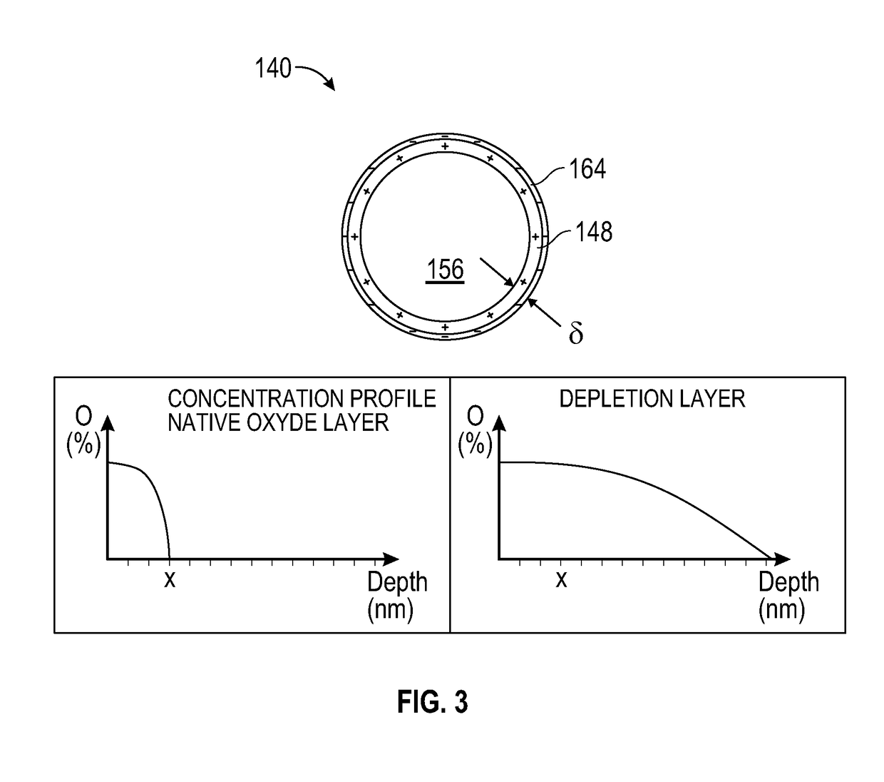 Metal powder atomization manufacturing processes