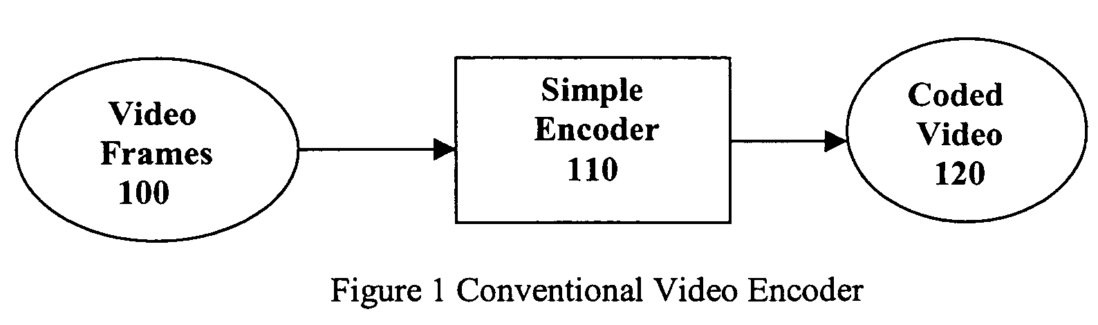 Method and system for multiple pass video coding