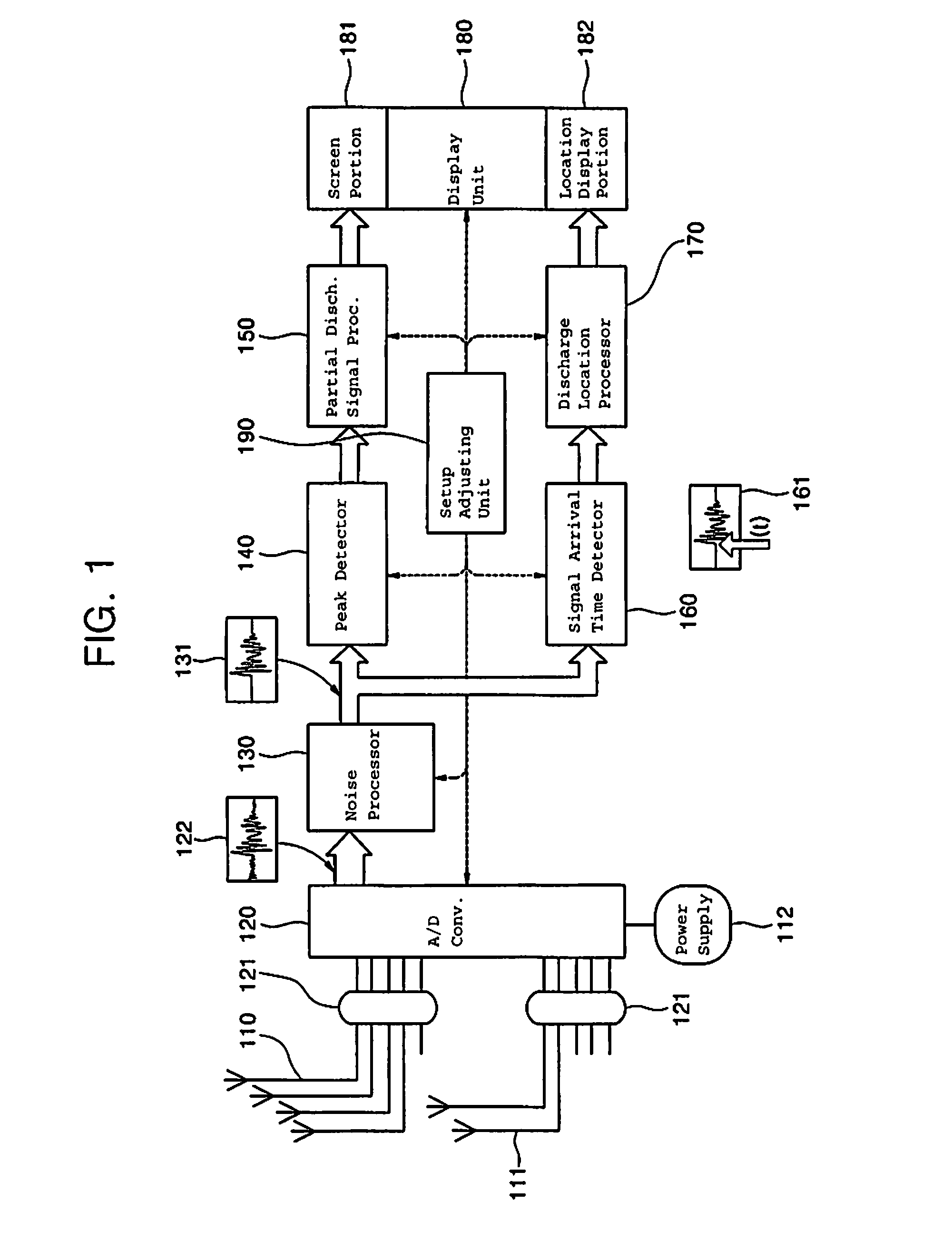 UHF partial discharge and location measuring device for high-voltage power devices