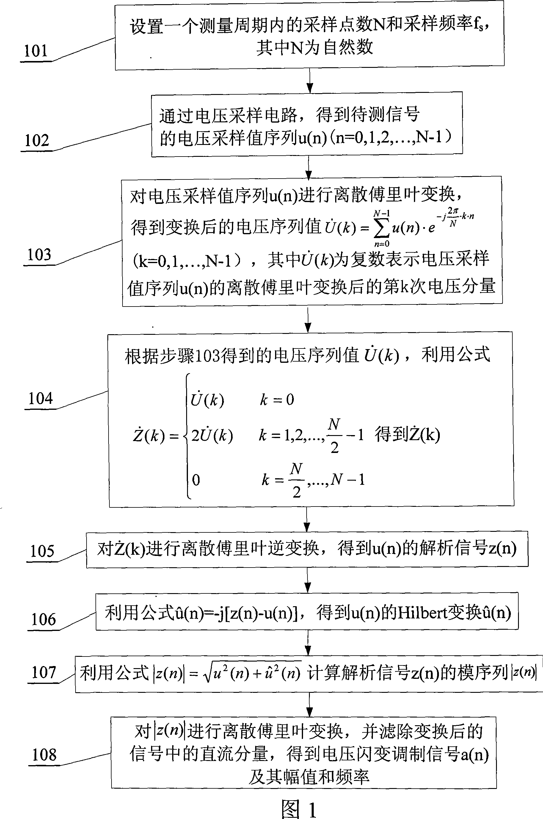 Flicker demodulation method