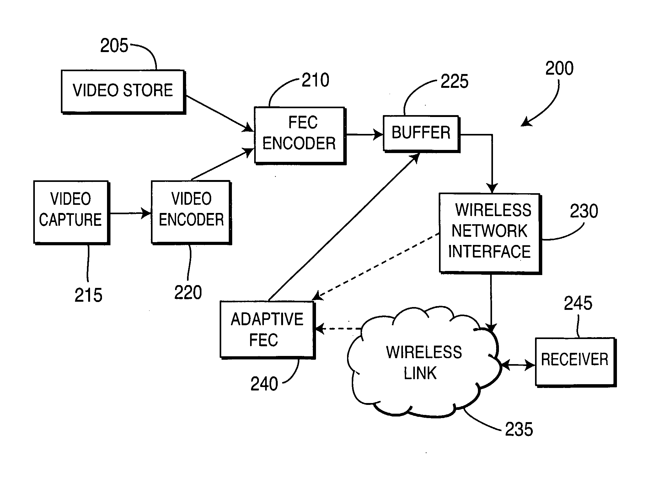 Adaptive Forward Error Correction