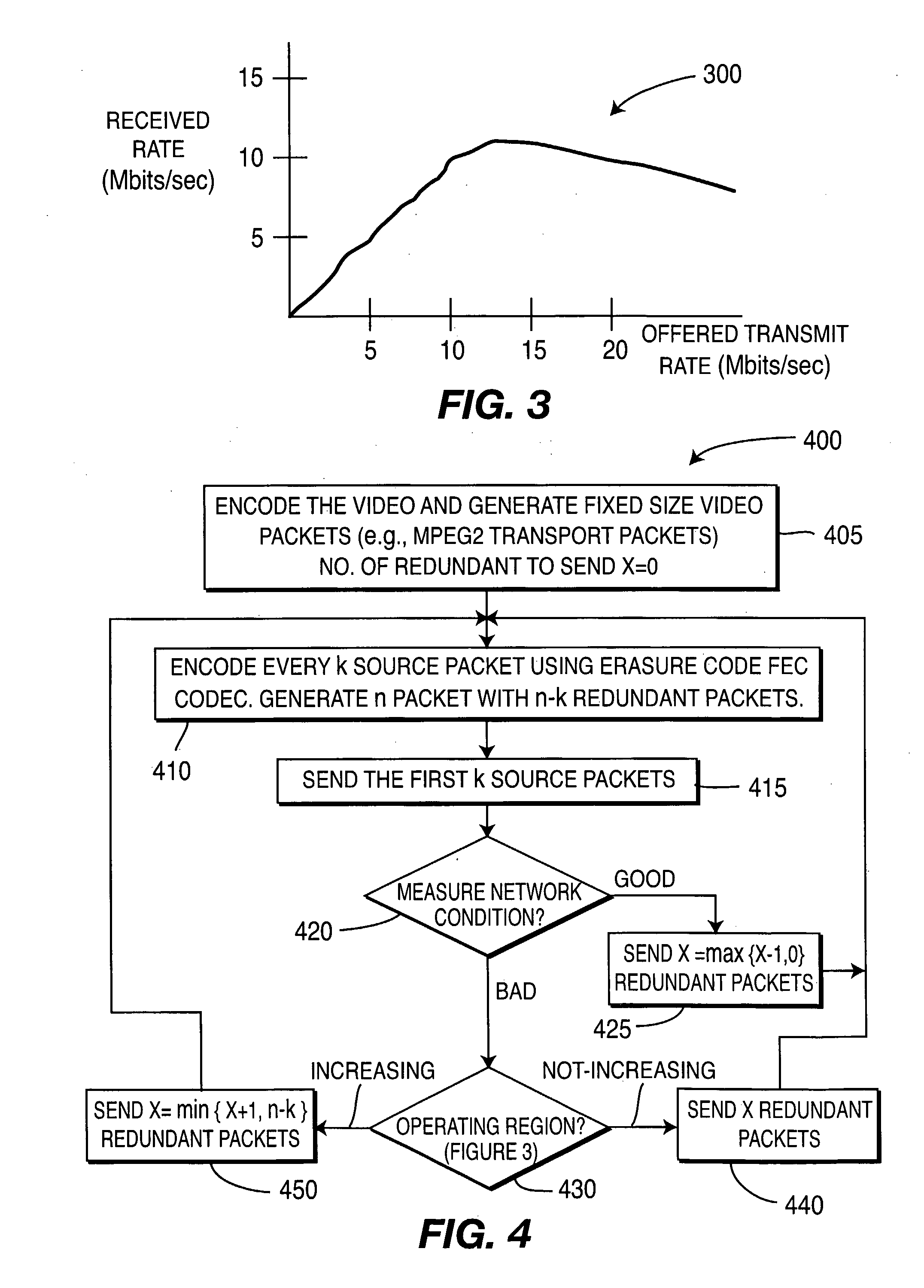 Adaptive Forward Error Correction