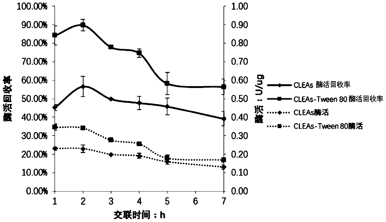 Method for catalyzing synthesis of atazanavir intermediate by carbonyl reductase CLEAs