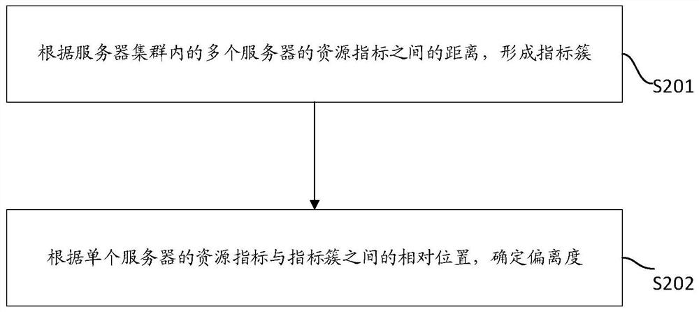 Server detection method and system, electronic equipment and storage medium